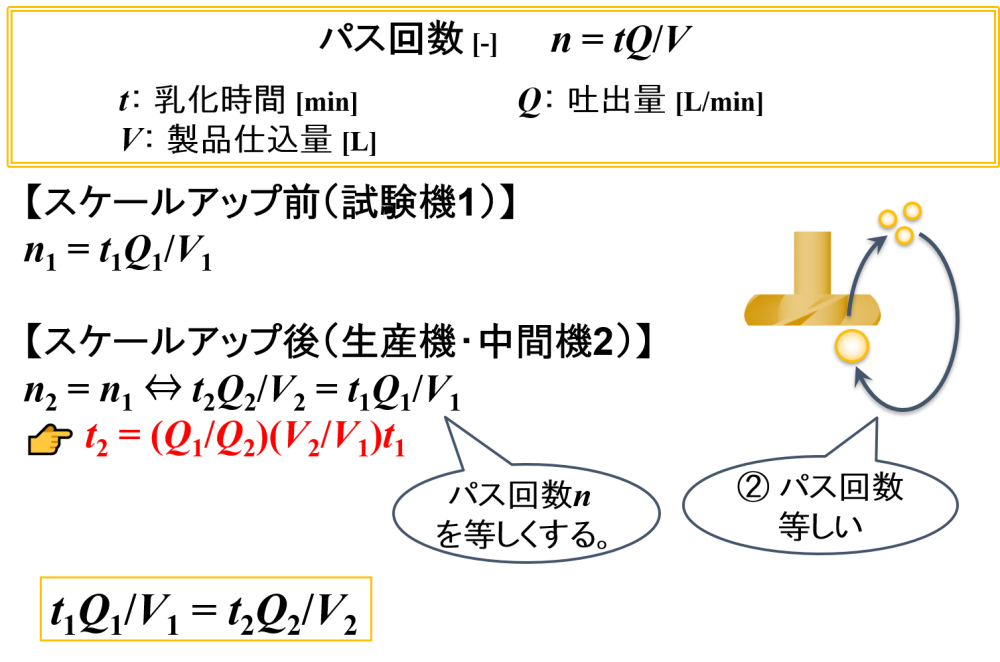 “パス回数一定”の一般式としての表し方