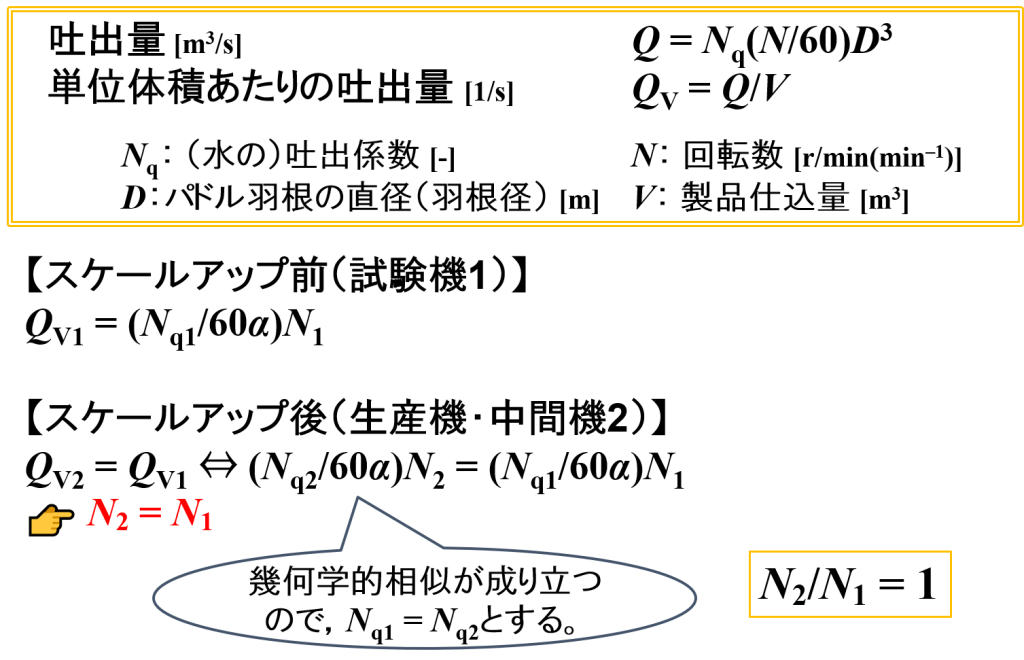 “単位体積あたりの吐出量一定”の一般式としての表し方