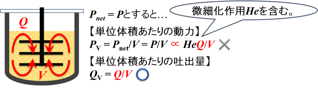 åäœäœç©ãããã®ååºé
