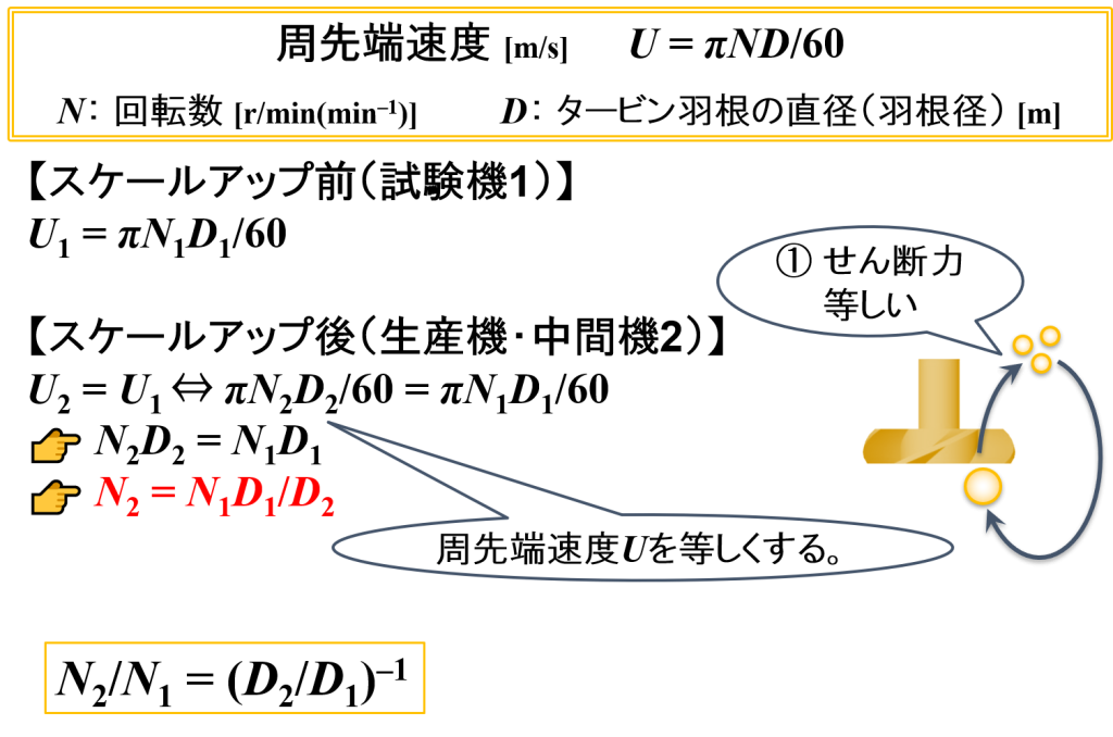 “周先端速度一定”の一般式としての表し方