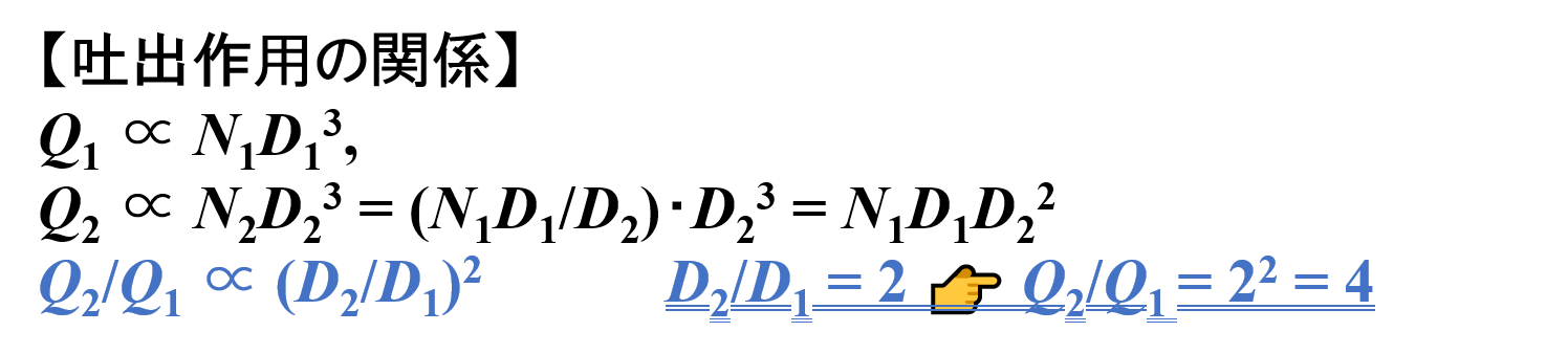 吐出作用の関係1