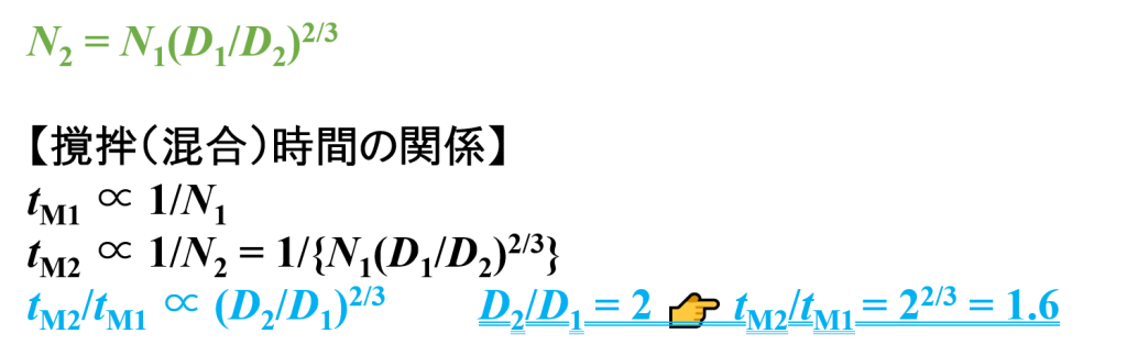 æ¹ææéã®é¢ä¿2
