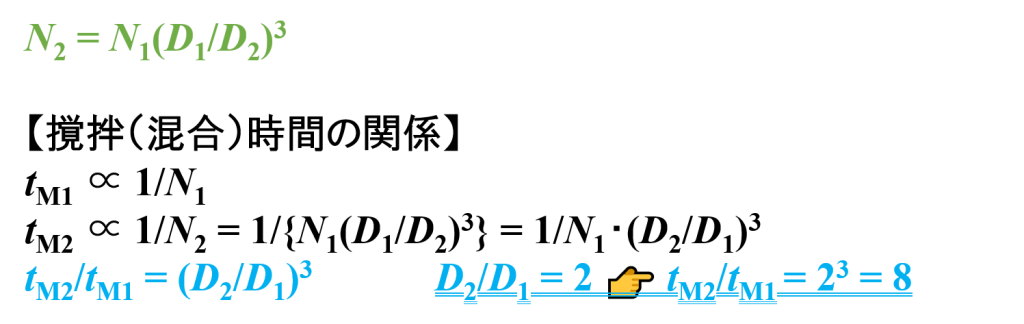 æ¹ææéã®é¢ä¿2