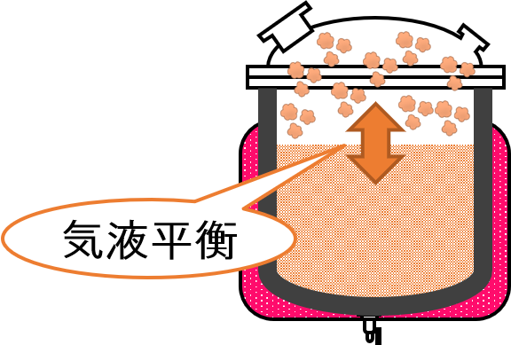 水相の蒸発防止