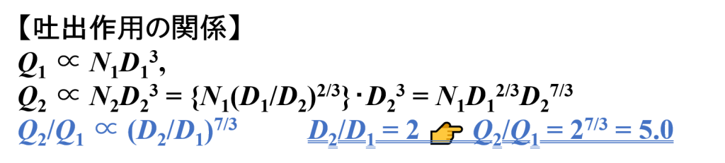 ååºäœçšã®é¢ä¿