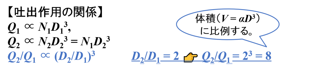 ååºäœçšã®é¢ä¿