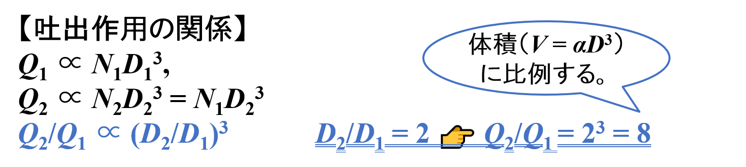 吐出作用の関係