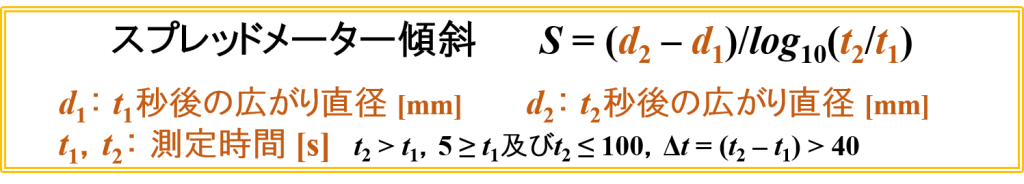多点法(Voetによる経験式)