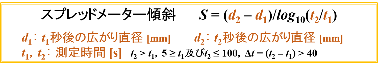 多点法（Voetによる経験式）