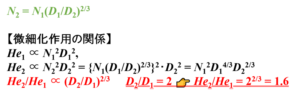 埮现åäœçšã®é¢ä¿
