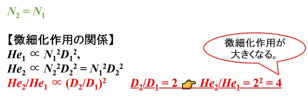 ååºäœçšã®é¢ä¿