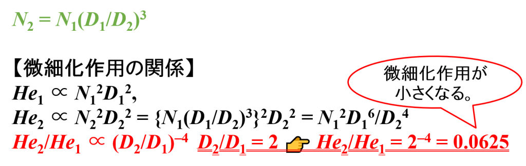 埮现åäœçšã®é¢ä¿