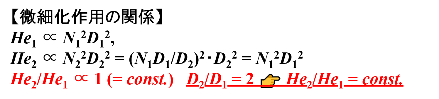 微細化作用の関係
