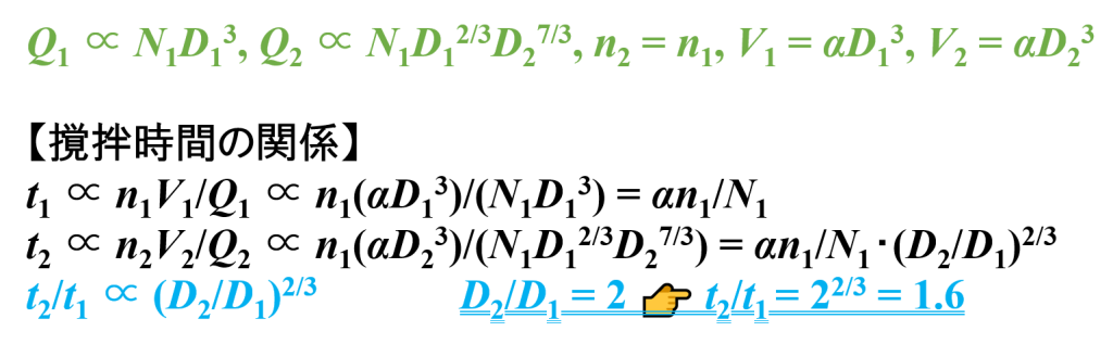 æ¹ææéã®é¢ä¿1
