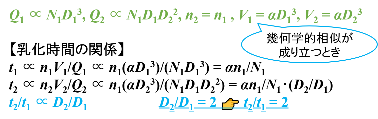 乳化時間の関係2