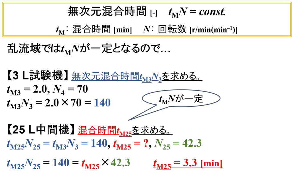 掻取ミキサーの計算例⑸（1.5 L → 15 L仕込み・無次元混合時間～混合時間）