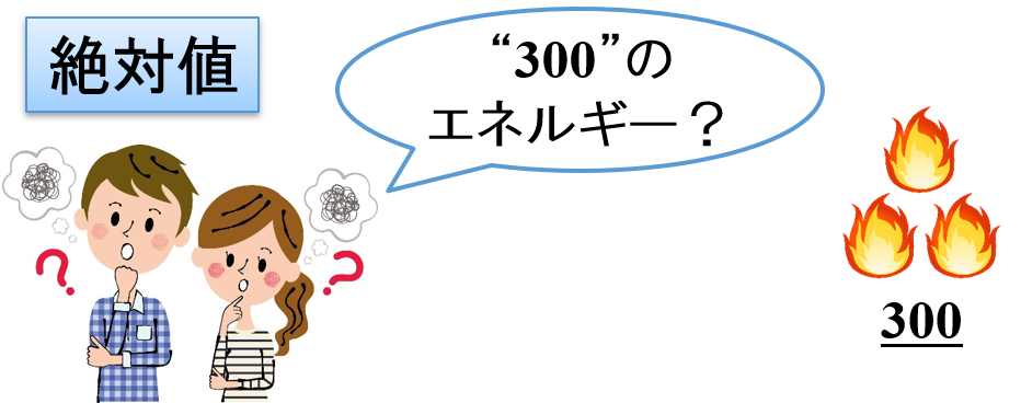 ギブス自由エネルギーの絶対値