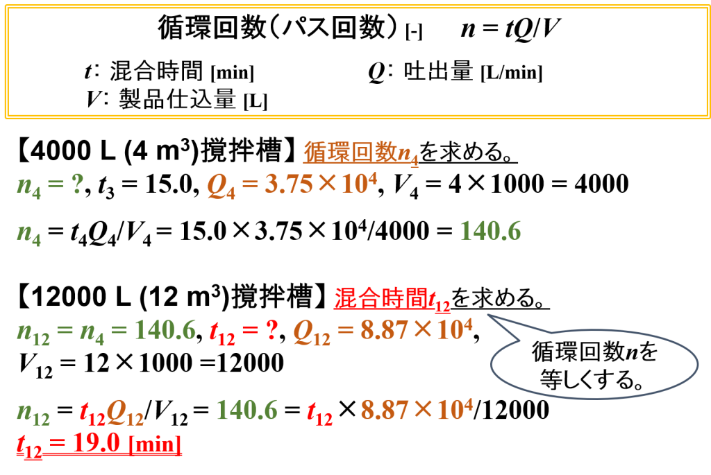 パドルミキサーの計算例⑷(4 m3 → 12 m3仕込み・循環回数~混合時間)