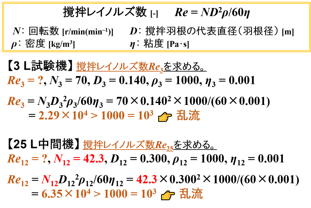 掻取ミキサーの計算例⑷（1.5 L → 15 L仕込み・撹拌レイノルズ数）