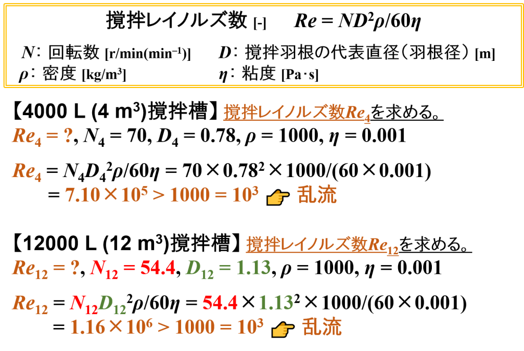 パドルミキサーの計算例⑸（4 m3 → 12 m3仕込み・撹拌レイノルズ数）
