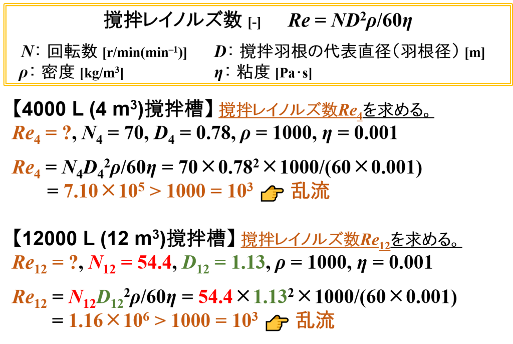 パドルミキサーの計算例⑸(4 m3 → 12 m3仕込み・撹拌レイノルズ数)