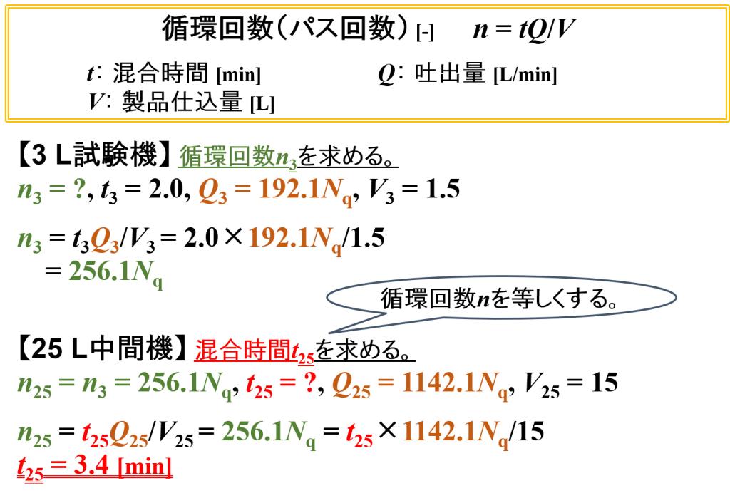 掻取ミキサーの計算例⑶（1.5 L → 15 L仕込み・循環回数～混合時間）