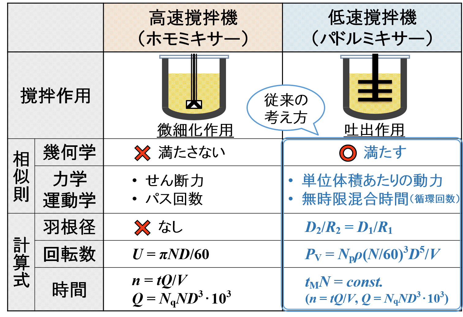 ”スケールアップの考え方”の整理⑸