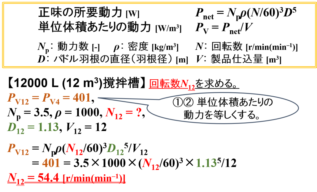 パドルミキサーの計算例⑵（4 m3 → 12 m3仕込み・単位体積あたりの動力～回転数）