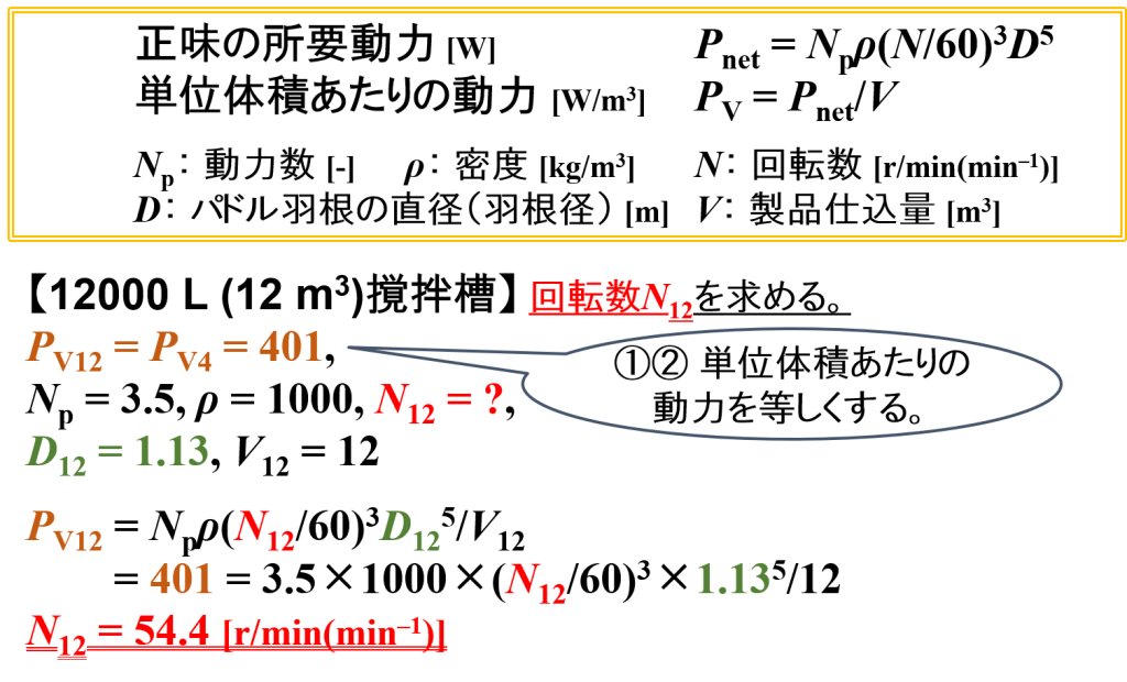 パドルミキサーの計算例⑵(4 m3 → 12 m3仕込み・単位体積あたりの動力~回転数)