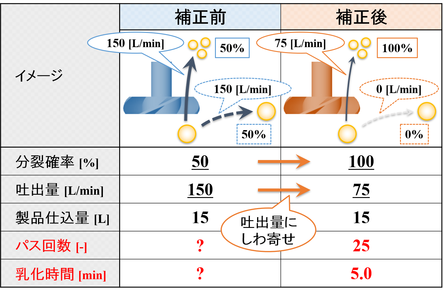 実際のパス回数