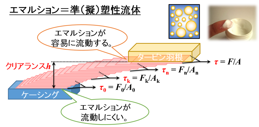 液層が受けるせん断応力