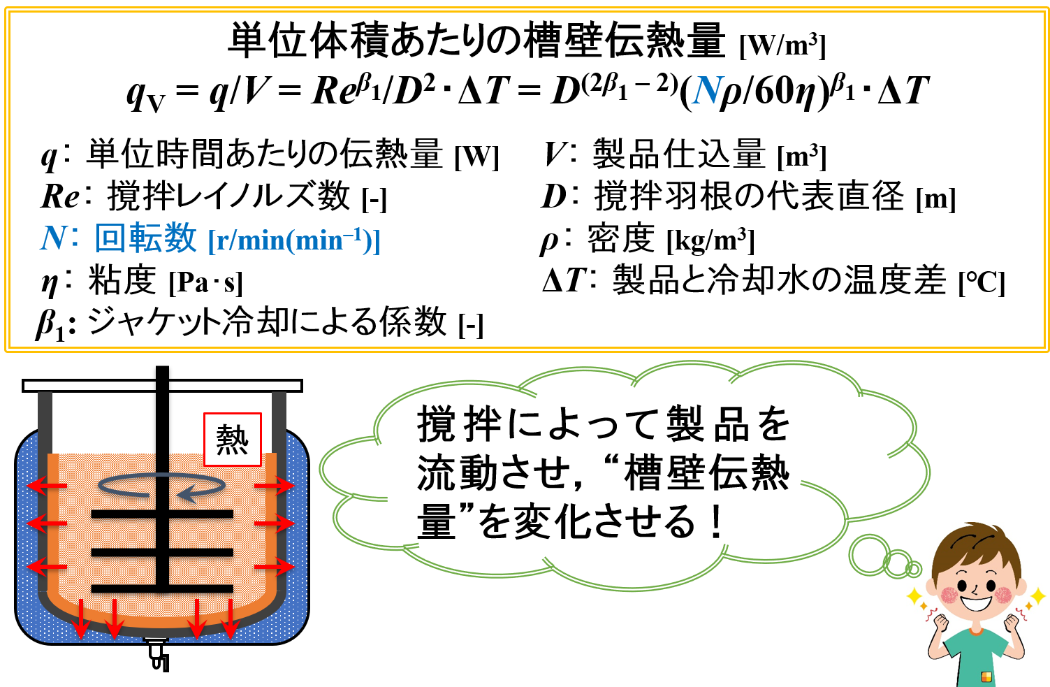 混合を制御するための計算（推算）式（幾何学的相似）