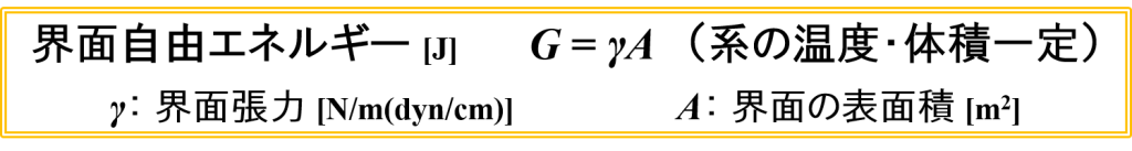 界面自由エネルギーの式