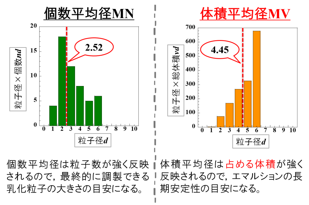 スケールアップの評価