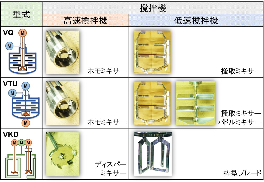 洗顔フォームの製造