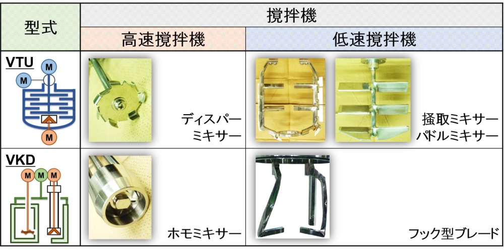 リキッドファンデーションの製造