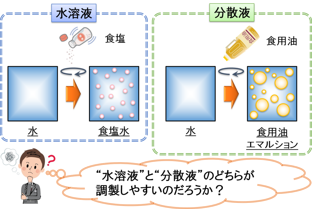 “水溶液”や“分散液”の調製しやすさ