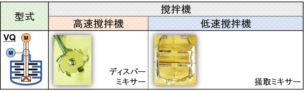 口紅・スティックファンデーションの製造