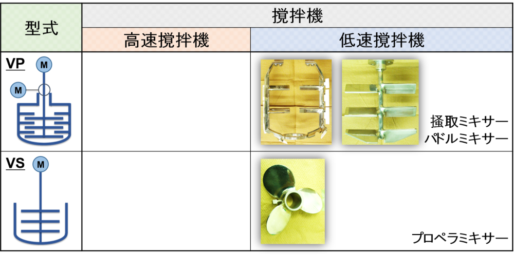 化粧水の製造