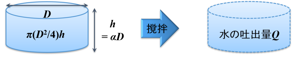 正味の所要動力の導出