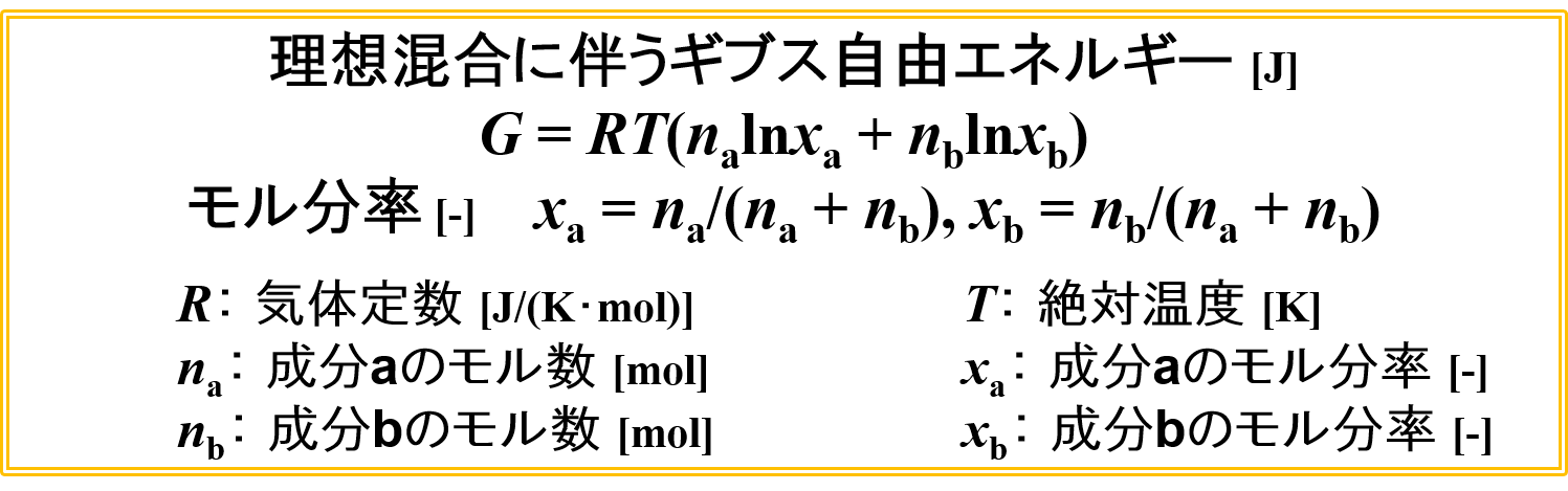理想混合に伴うギブス自由エネルギーの式