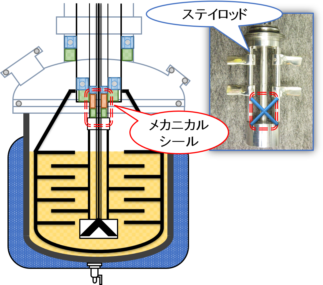 メカニカルシール非液中型（ステイロッド式）