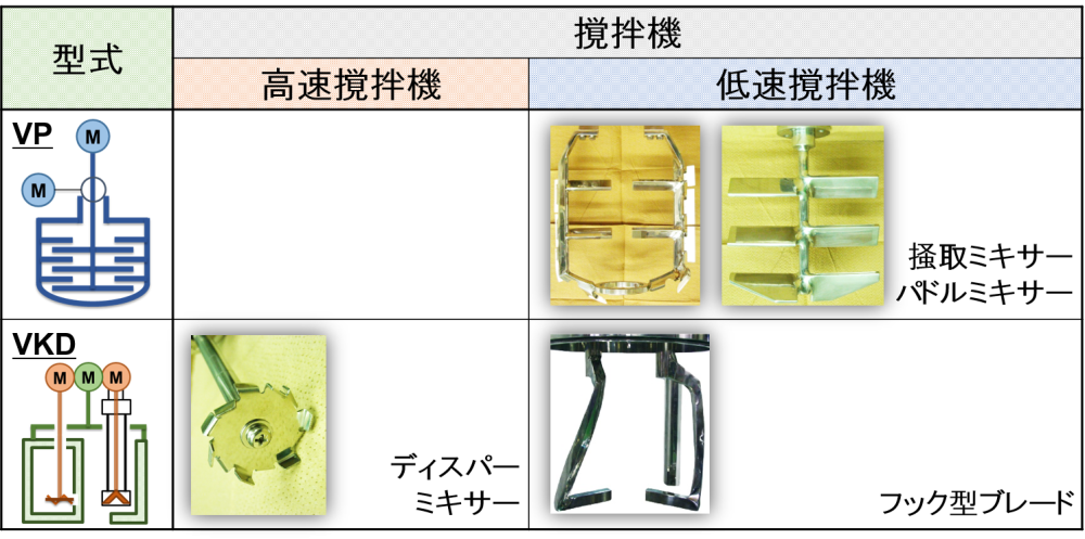 ハップ剤・テープ剤の製造