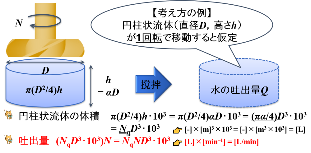 “ホモミキサー”による吐出量