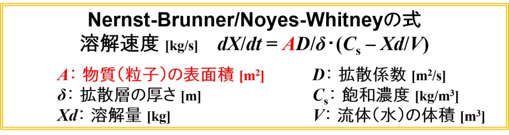 Nernst-Brunner/Noyes-Whitneyの式
