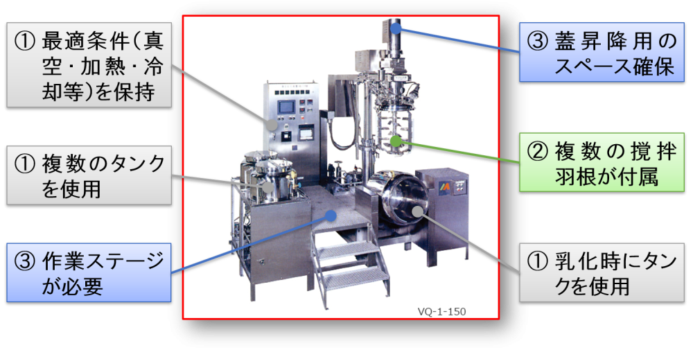乳化撹拌装置とは？