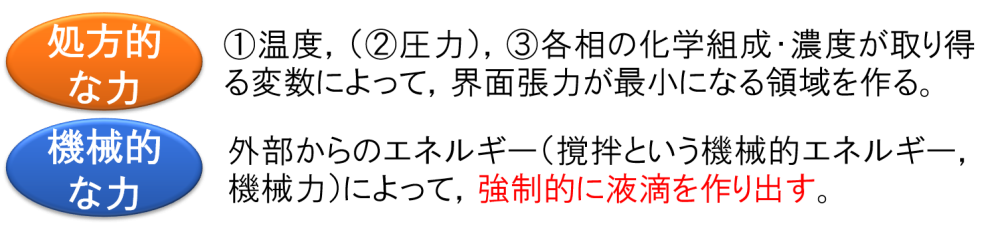 エマルション調製に必要な2つの力