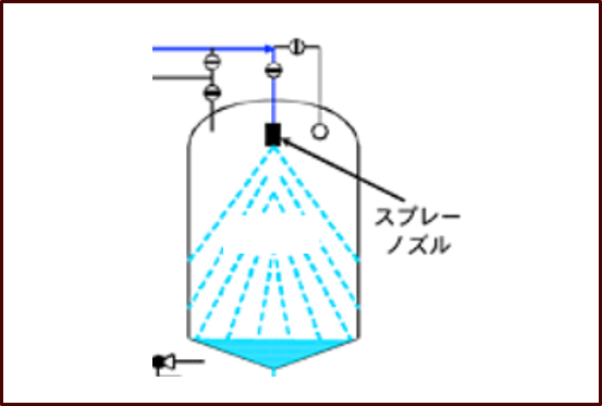 シャワーボールからの掛け流し