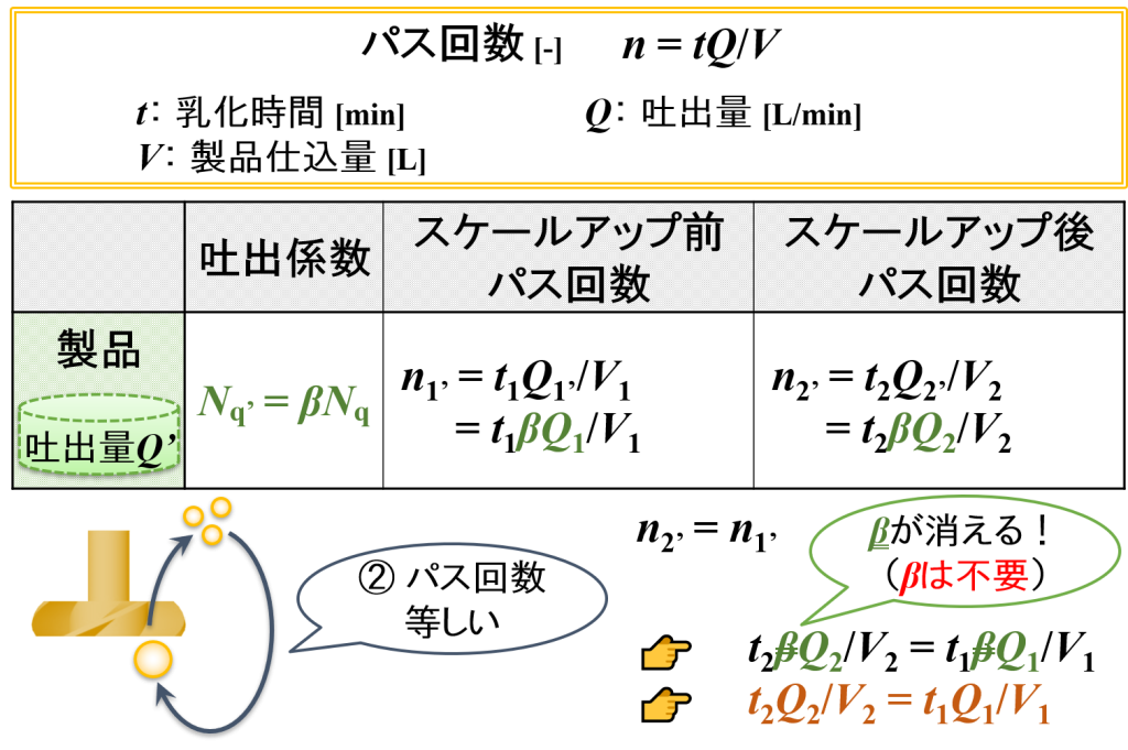 製品のパス回数が等しくなるようにする