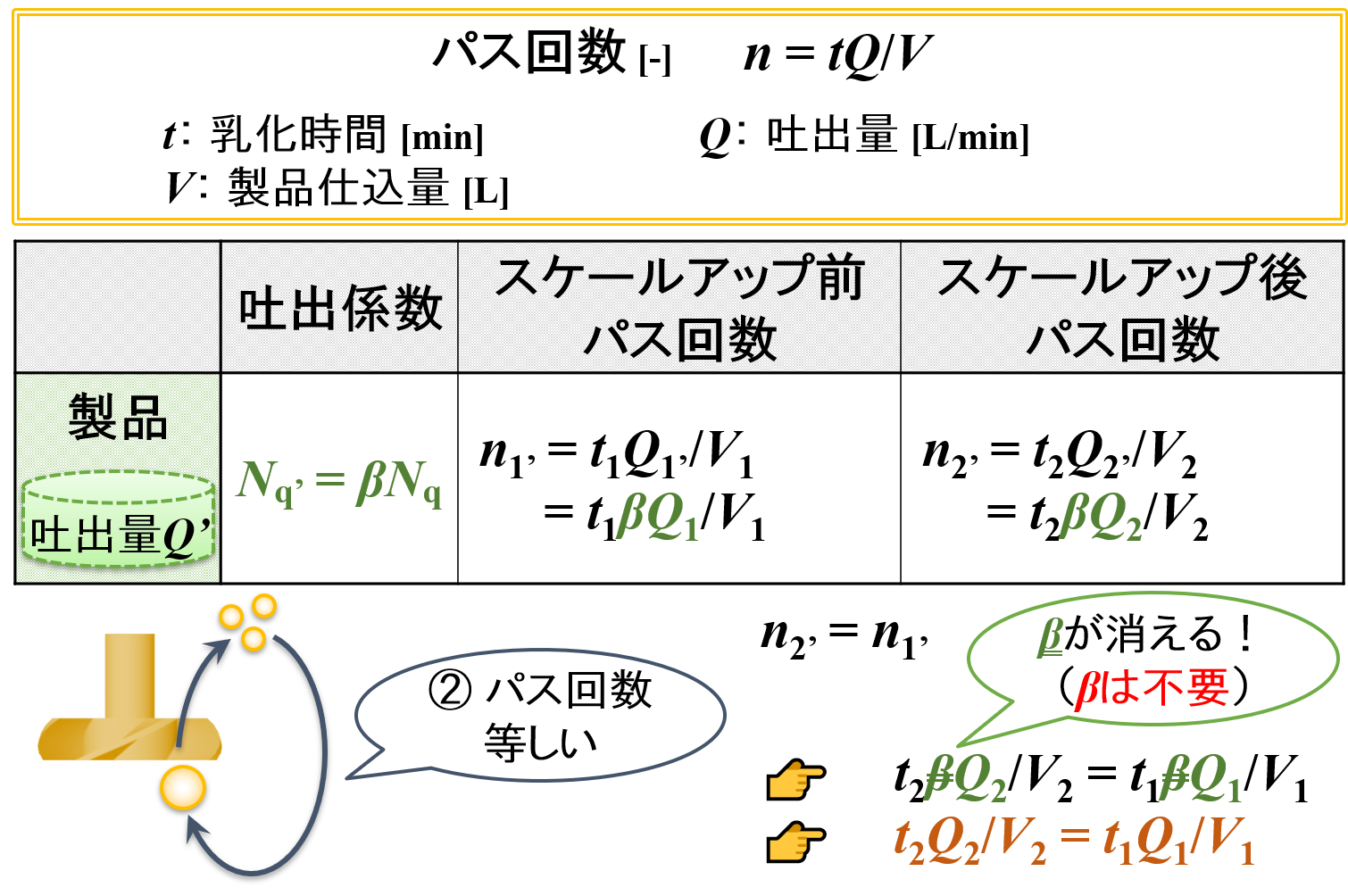 製品のパス回数が等しくなるようにする